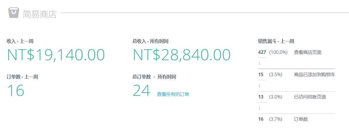 透過Strikingly內置網站分析器了解你的網站表現 透過Strikingly內置網站分析器了解你的網站表現